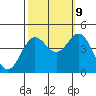 Port San Luis tide chart for Monday, October 9, 2023