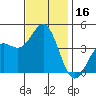 Port San Luis tide chart for Thursday, November 16, 2023