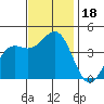 Port San Luis tide chart for Saturday, November 18, 2023