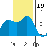 Port San Luis tide chart for Sunday, November 19, 2023