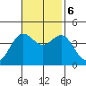 Port San Luis tide chart for Monday, November 6, 2023