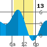 Port San Luis tide chart for Wednesday, December 13, 2023
