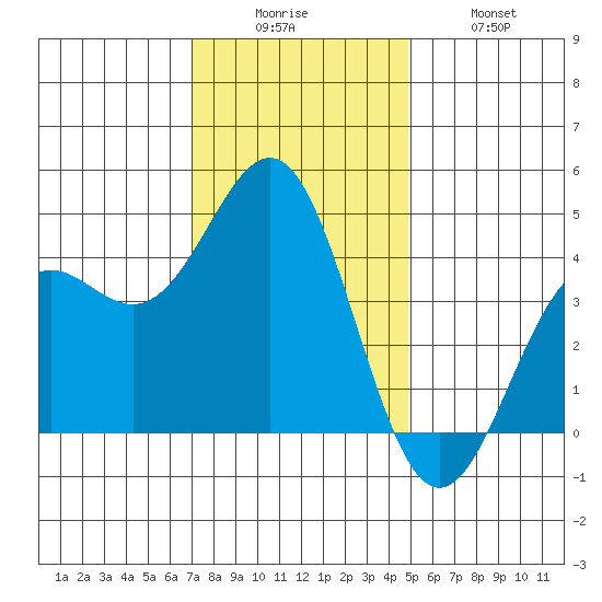 Port San Luis tide chart for Friday, December 15, 2023