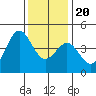 Port San Luis tide chart for Wednesday, December 20, 2023