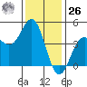 Port San Luis tide chart for Tuesday, December 26, 2023