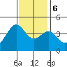 Port San Luis tide chart for Wednesday, December 6, 2023