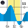 Port San Luis tide chart for Thursday, January 11, 2024