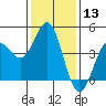 Port San Luis tide chart for Saturday, January 13, 2024
