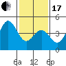 Port San Luis tide chart for Wednesday, January 17, 2024
