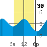 Port San Luis tide chart for Tuesday, January 30, 2024
