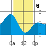 Port San Luis tide chart for Saturday, January 6, 2024