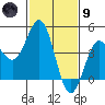 Port San Luis tide chart for Friday, February 9, 2024
