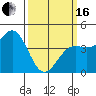 Port San Luis tide chart for Saturday, March 16, 2024