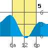 Port San Luis tide chart for Tuesday, March 5, 2024