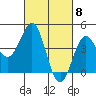 Port San Luis tide chart for Friday, March 8, 2024