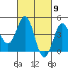 Port San Luis tide chart for Saturday, March 9, 2024
