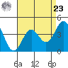 Port San Luis tide chart for Tuesday, April 23, 2024