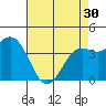 Port San Luis tide chart for Tuesday, April 30, 2024