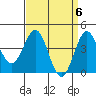 Port San Luis tide chart for Saturday, April 6, 2024