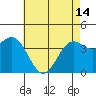 Port San Luis tide chart for Tuesday, May 14, 2024