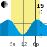 Port San Luis tide chart for Wednesday, May 15, 2024
