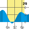 Port San Luis tide chart for Wednesday, May 29, 2024