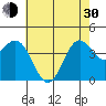 Port San Luis tide chart for Thursday, May 30, 2024
