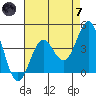 Port San Luis tide chart for Tuesday, May 7, 2024