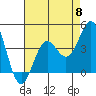 Port San Luis tide chart for Wednesday, May 8, 2024