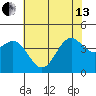 Port San Luis tide chart for Thursday, June 13, 2024