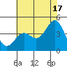 Port San Luis tide chart for Monday, June 17, 2024