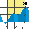 Port San Luis tide chart for Thursday, June 20, 2024