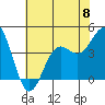 Port San Luis tide chart for Saturday, June 8, 2024