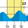 Port San Luis tide chart for Friday, July 12, 2024