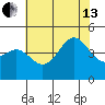 Port San Luis tide chart for Saturday, July 13, 2024