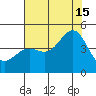 Port San Luis tide chart for Monday, July 15, 2024