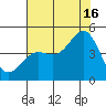Port San Luis tide chart for Tuesday, July 16, 2024
