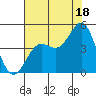 Port San Luis tide chart for Thursday, July 18, 2024