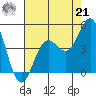 Port San Luis tide chart for Sunday, July 21, 2024