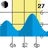 Port San Luis tide chart for Saturday, July 27, 2024