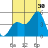 Port San Luis tide chart for Tuesday, July 30, 2024