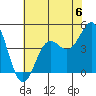 Port San Luis tide chart for Saturday, July 6, 2024