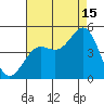 Port San Luis tide chart for Thursday, August 15, 2024