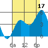 Port San Luis tide chart for Saturday, August 17, 2024