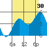 Port San Luis tide chart for Friday, August 30, 2024
