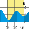 Port San Luis tide chart for Thursday, August 8, 2024