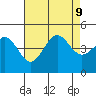 Port San Luis tide chart for Friday, August 9, 2024