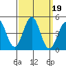 Port San Luis tide chart for Thursday, September 19, 2024