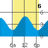 Port San Luis tide chart for Friday, September 6, 2024