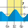 Port San Luis tide chart for Saturday, September 7, 2024